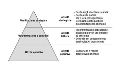 piramide di anthony nell'azienda prada|Anthony Modello .